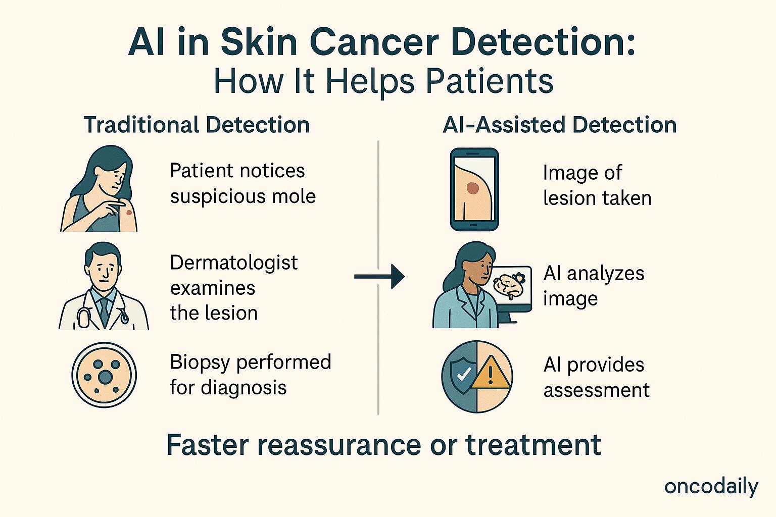 ai-in-skin-cancer-detection