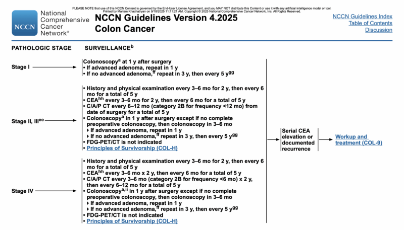CRC surveillance in NCCN