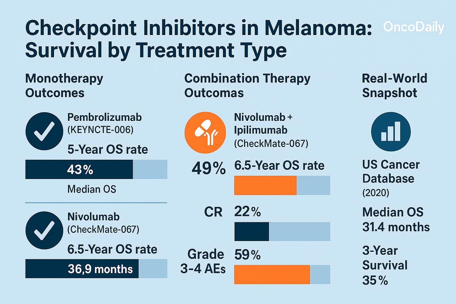 what-is-the-success-rate-of-immunotherapy-for-melanoma-what-patients-should-know