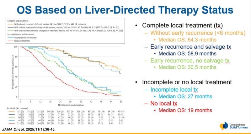 Highlights from Great Debates in Solid Tumors by Cathy Eng