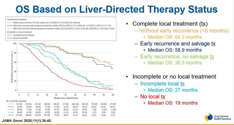 Cathy Eng: The Role of Liver Directed Therapy in Colorectal Cancer at Great Debates