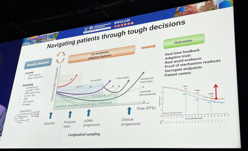 Jarushka Naidoo: Best Slides of WCLC25 by Daniel Tan