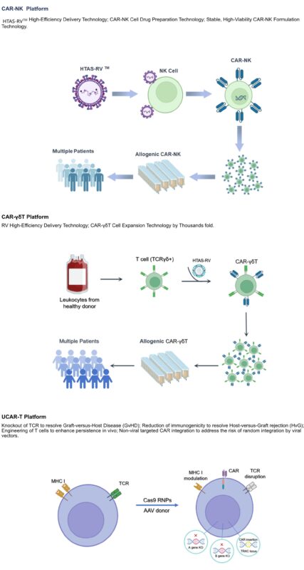 Minhua Chu: Rui Therapeutics Completed a Series A Financing Exceeding RMB 200 Million