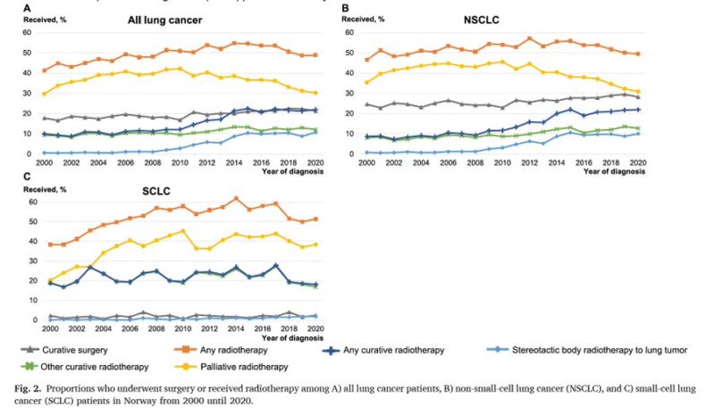 Drew Moghanaki: Shift in Radiation Therapy Intent for NSCLC Over the Past Decade