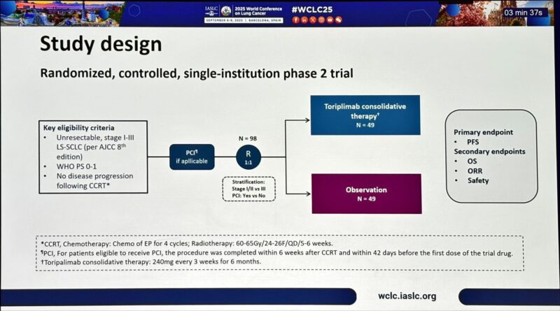 WCLC25