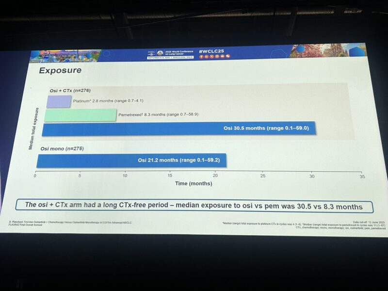 WCLC 2025 Highlights: FLAURA2 trial