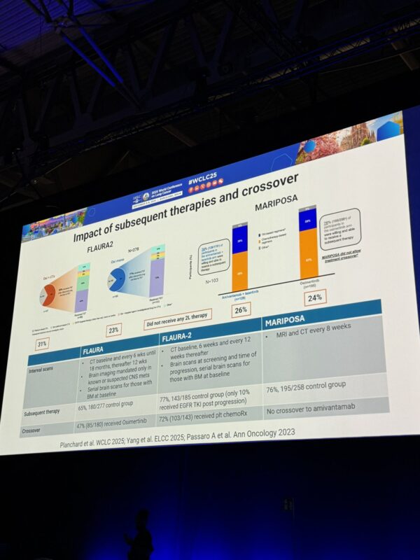Highlights from WCLC 2025: 31 Posts Not to Miss