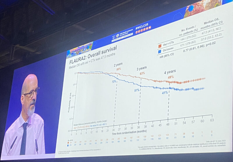 WCLC 2025 Highlights: FLAURA2 trial