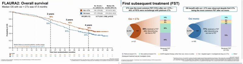 WCLC 2025 Highlights: FLAURA2 trial