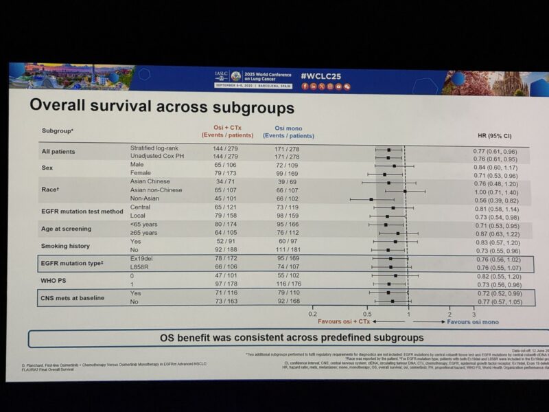 WCLC 2025 Highlights: FLAURA2 trial