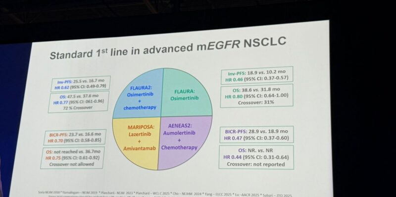 Amol Akhade: Key Insights from WCLC25 3 WCLC25