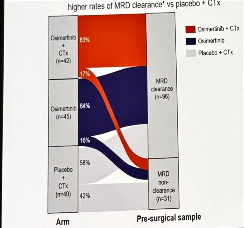 Antonio Calles on Conflicts Between NeoADAURA and FLAURA-2 Results in EGFR-Mutant Lung Cancer