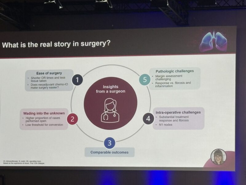 Highlights From IASLC WCLC 2025: 35 Posts Not to Miss