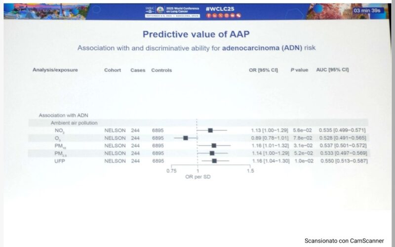 Roberto Ferrara: Provocative Data on Air Pollution and Radon Effects on NSCLC Screening