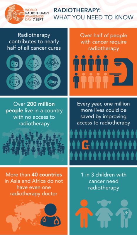 Highlights From World Radiotherapy Awareness Day