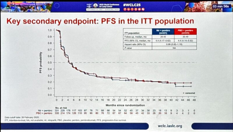 Roberto Ferrara: Tailoring Combination Treatments to ICI Resistance and Biomarkers