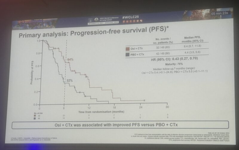 Eric Singhi: COMPEL(ing) Study at WCLC25