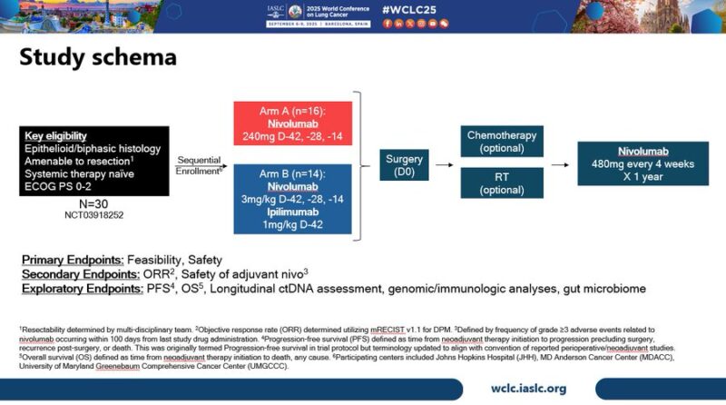 Patrick Forde: Joshua Reuss Highlights Neoadjuvant Immunotherapy Trial for Mesothelioma at WCLC25