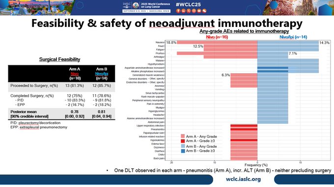 Patrick Forde: Joshua Reuss Highlights Neoadjuvant Immunotherapy Trial for Mesothelioma at WCLC25
