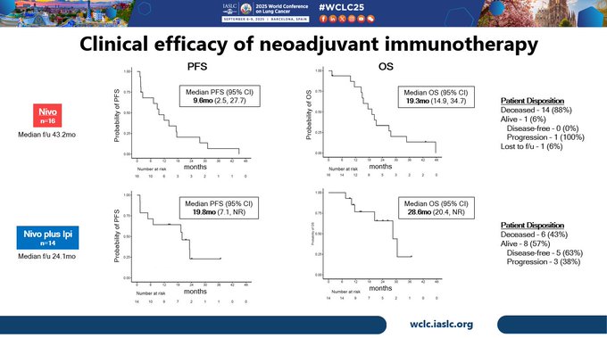 Patrick Forde: Joshua Reuss Highlights Neoadjuvant Immunotherapy Trial for Mesothelioma at WCLC25
