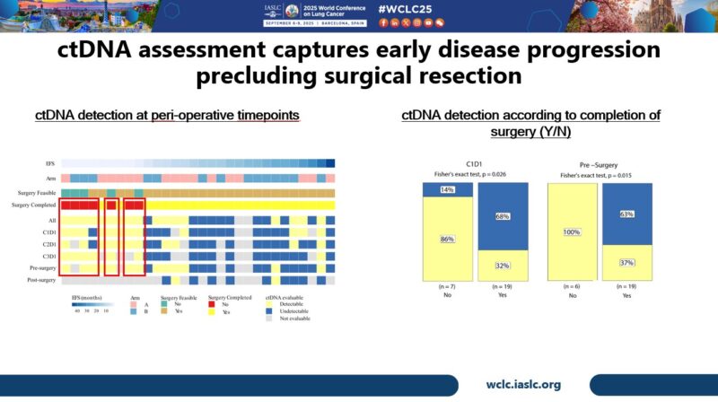 Patrick Forde: Joshua Reuss Highlights Neoadjuvant Immunotherapy Trial for Mesothelioma at WCLC25