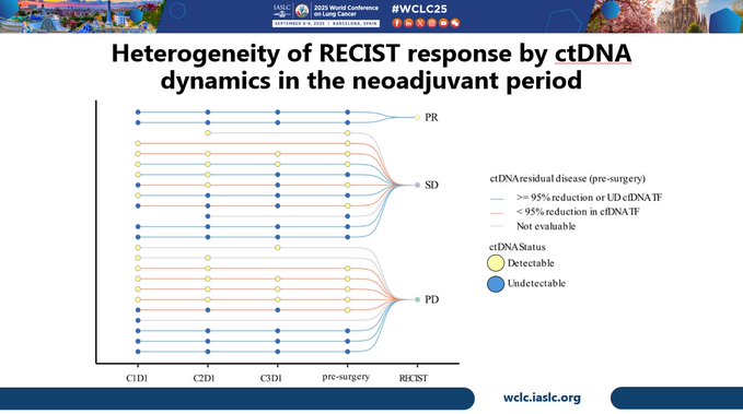 Patrick Forde: Joshua Reuss Highlights Neoadjuvant Immunotherapy Trial for Mesothelioma at WCLC25