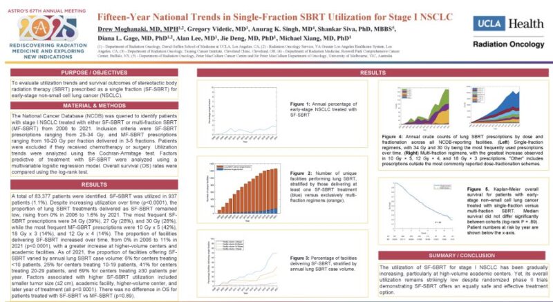 Drew Moghanaki: How Often Single-fraction Lung SBRT Treatment Schedule is Being Used in the US
