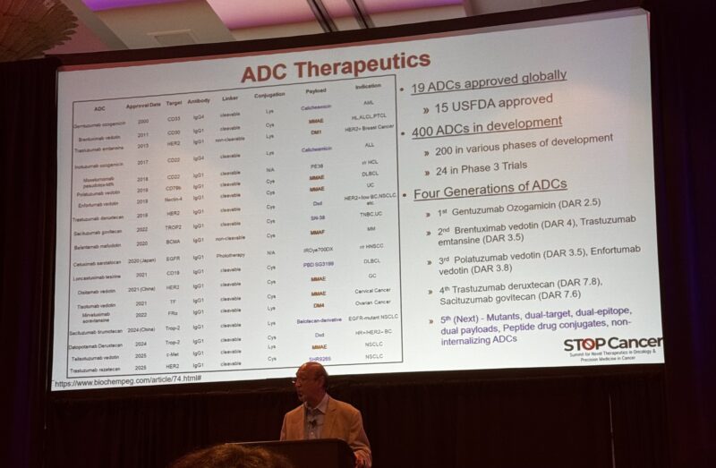 Antonio Giordano: Latest in ADCs - Approvals, Pipeline, and New Developments