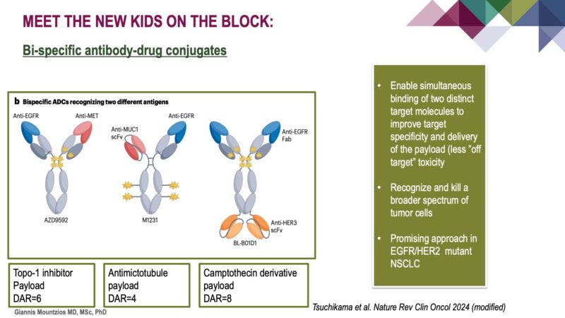 Giannis Mountzios: From ESMO Advanced Course on ADCs Meet the New Kids on the Block