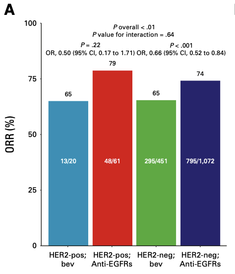 Sergio Cifuentes: Chemotherapy+Bevacizumab in HER2 mCRC