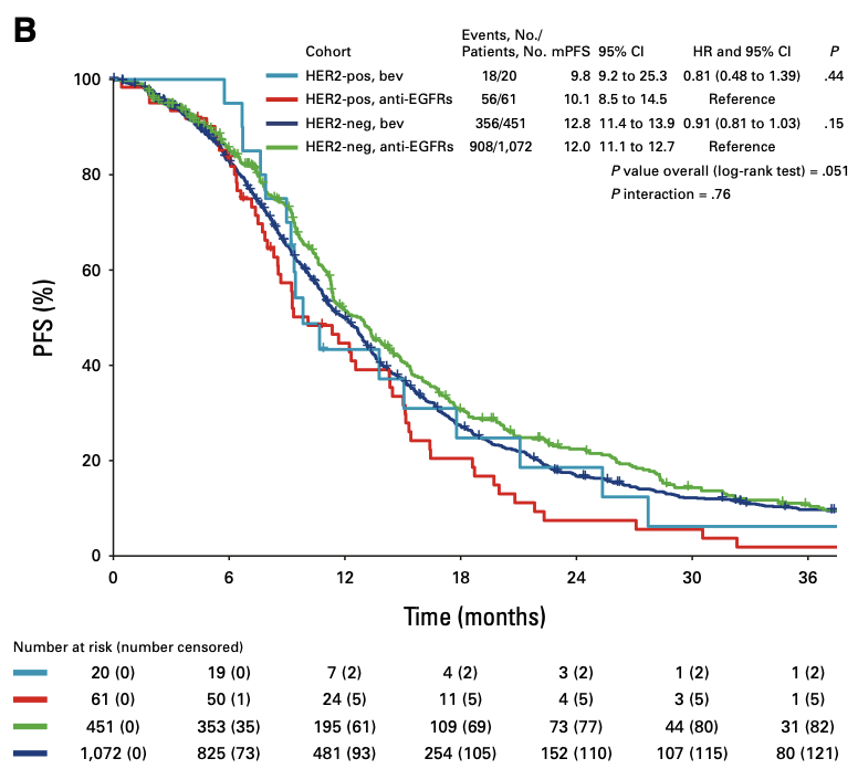 Sergio Cifuentes: Chemotherapy+Bevacizumab in HER2 mCRC