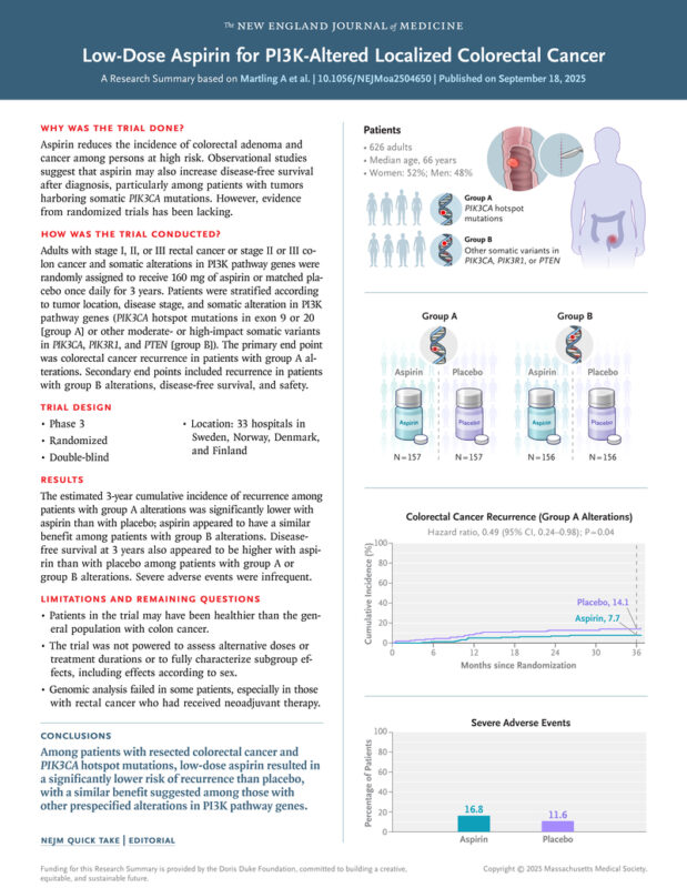 Arndt Vogel: Low-Dose Aspirin for PI3K-Altered Localized Colorectal Cancer