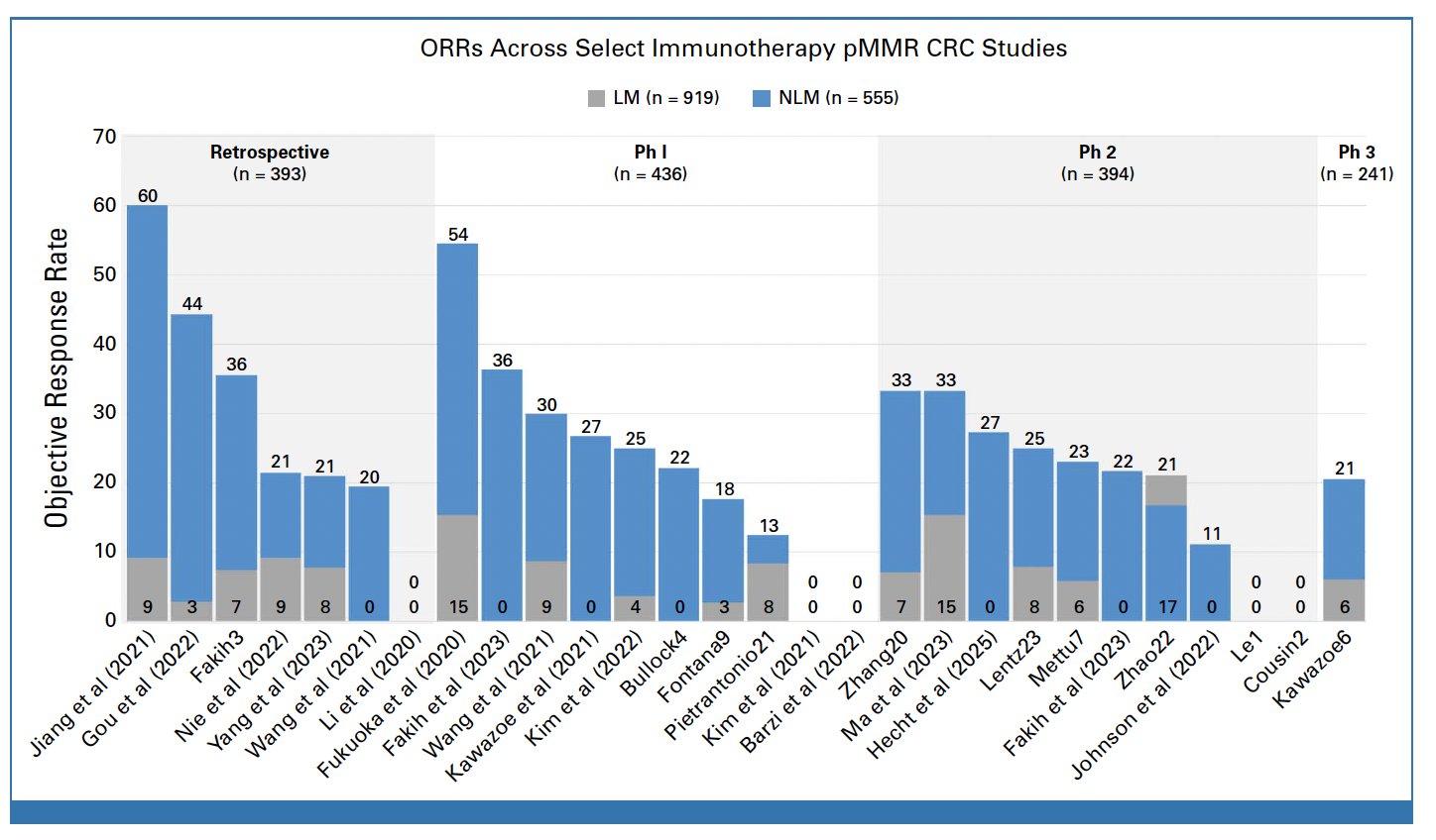 10 Must-Read Posts in Immuno-Oncology This Week