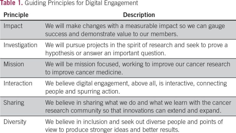 Mike Thompson: Digital Tools to Improve Clinical Trial Infrastructure
