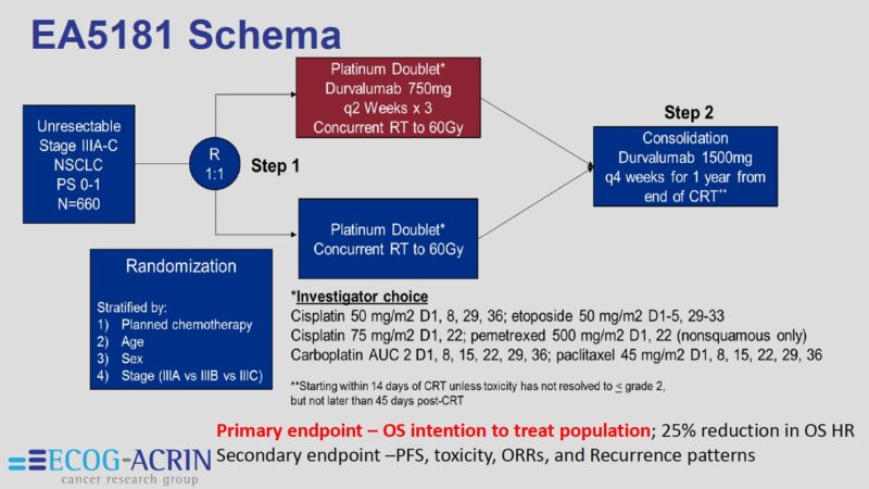 Drew Moghanaki: Key Findings From EA5181 Study on Stage III NSCLC