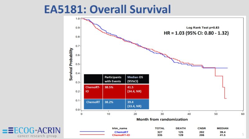 Drew Moghanaki: Key Findings From EA5181 Study on Stage III NSCLC