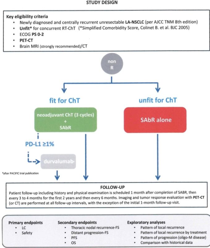 Fabio Arcidiacono: Update of the STARTNEWERA Phase II Trial
