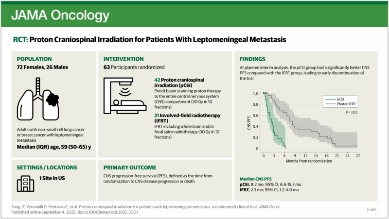 Gaia Griguolo: Benefit From Proton Craniospinal Irradiation for Leptomeningeal Metastasis
