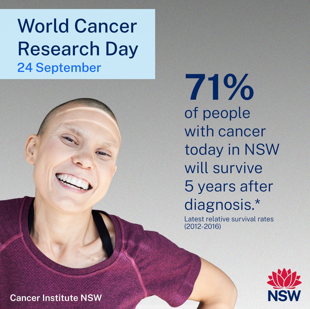 Cancer Research Day 2025