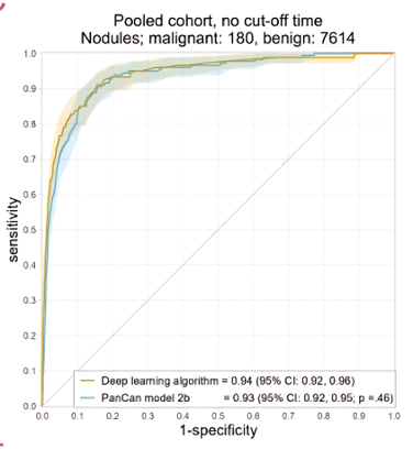 Bahram Mohajer: A Deep Learning Model Trained on NLST