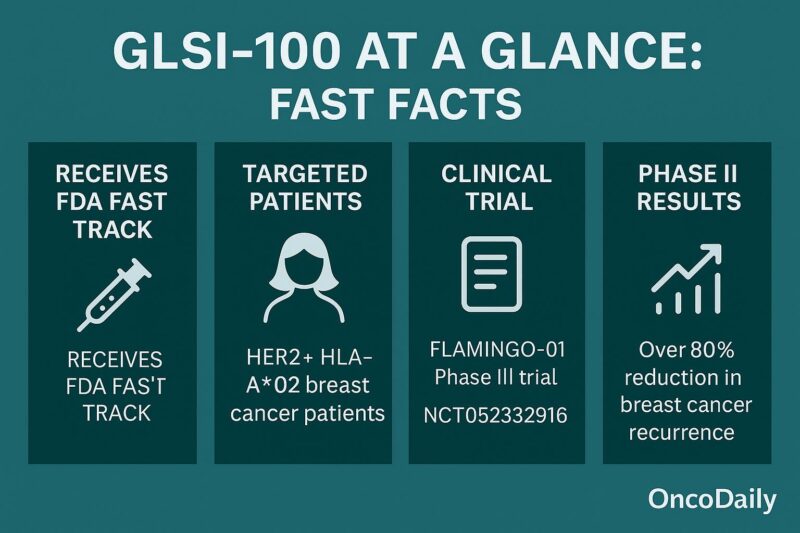 Greenwich LifeSciences’ GLSI-100 Receives FDA Fast Track Designation ...