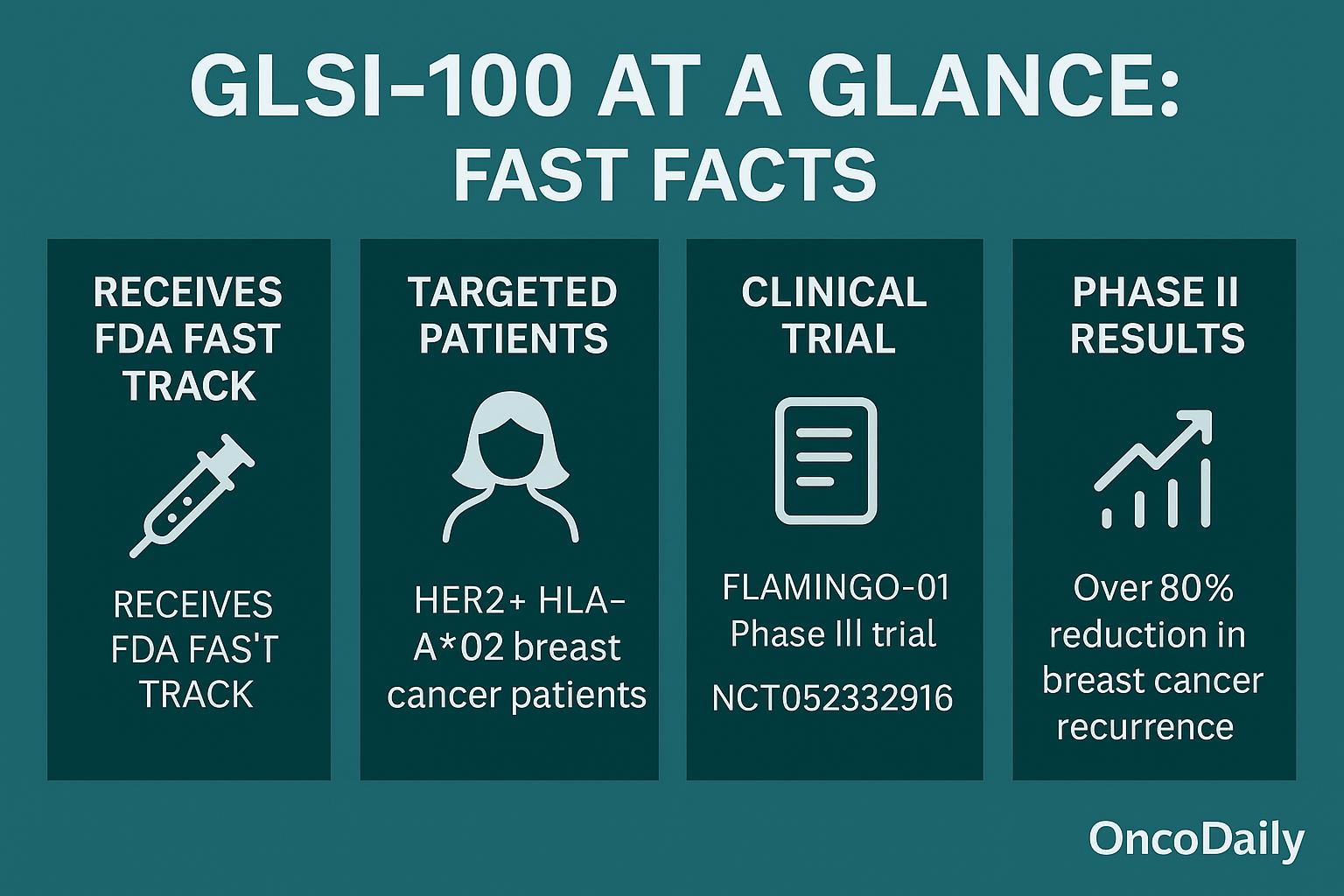 glsi-100-receives-fda-fast-track-designation