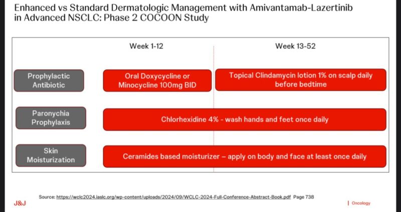 Masahiro Torasawa: How Can Skin Toxicity of Amivantamab and Lazertinib be Reduced?