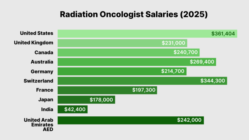 Top-Paying