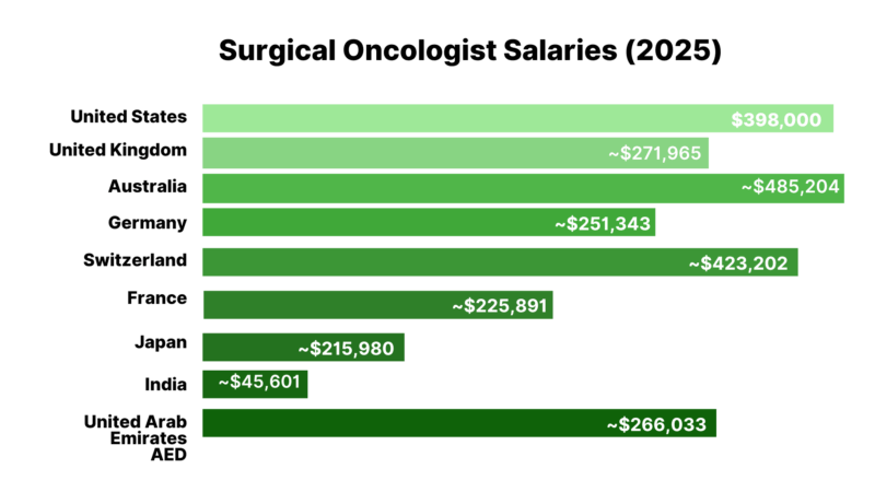 Top-Paying