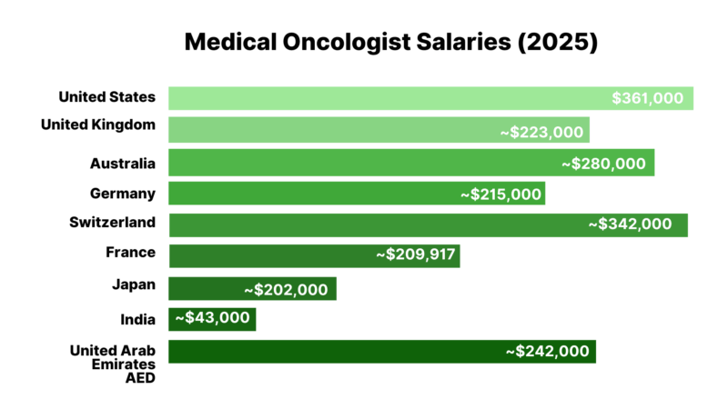 Top-Paying