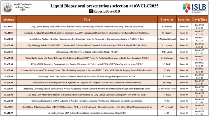 WCLC25