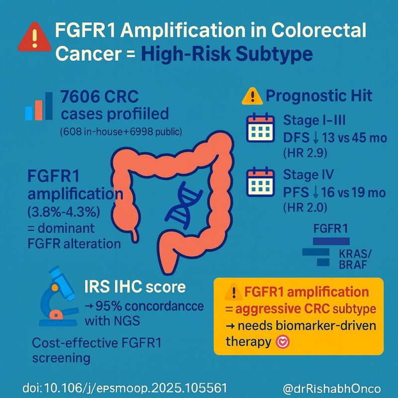 Rishabh Jain: FGFR1 Joins the Club of High-Risk CRC Alterations