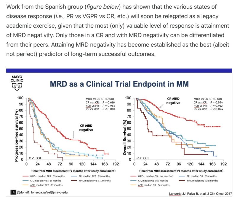 Rafael Fonseca: Classifying Myeloma Treatments as Curative Versus Control Ones