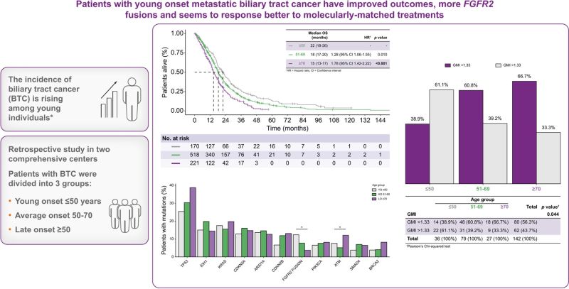 10 Must-Read Posts in GI Oncology This Week